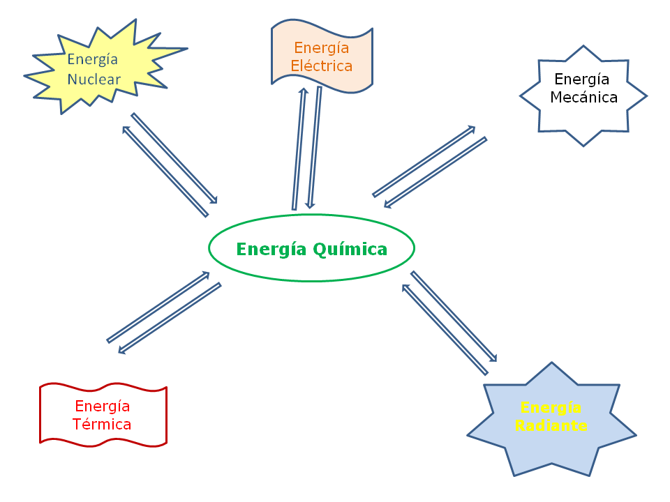 1 Termodinámica Química Química General