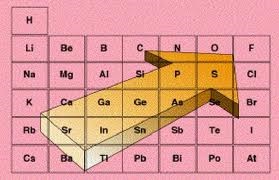 El elemento más negativo de la tabla periódica: una exploración en  profundidad.